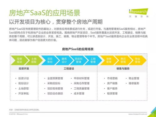 《艾瑞咨詢2017年中國房地產(chǎn)SaaS服務發(fā)展白皮書》深度解讀 驅(qū)動產(chǎn)業(yè)數(shù)字化的信息咨詢服務新范式