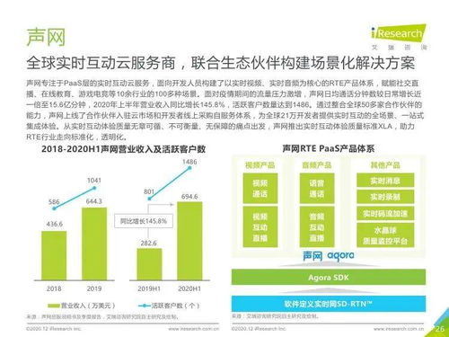 艾瑞咨詢《2020年全球互聯(lián)網(wǎng)通信云行業(yè)研究報告》 洞察、趨勢與市場機遇