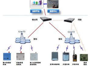 普天新型230MHz寬帶通信技術(shù) 構(gòu)筑堅(jiān)強(qiáng)智能電網(wǎng)的通信基石